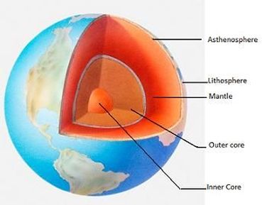 What layers of earth make up the lithosphere   answers.com